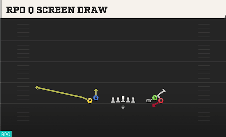 RPO Q SCREEN DRAW from EMPTY BUNCH WIDE