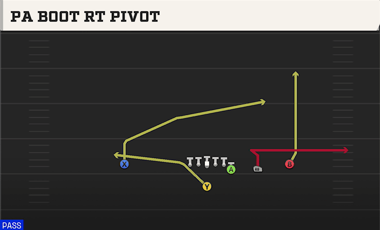 PA BOOT RT PIVOT from Y OFF TRIPS