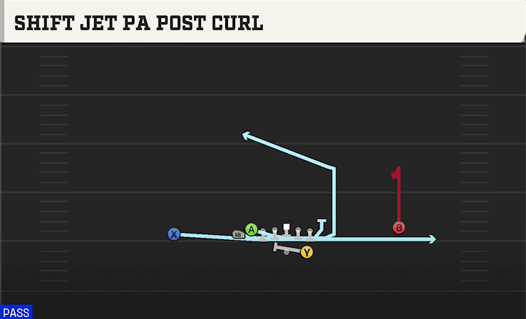 SHIFT JET PA POST CURL from WING X OFF