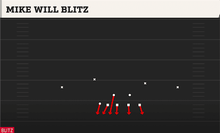 MIKE WILL BLITZ from OVER WALK