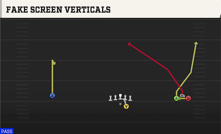 FAKE SCREEN VERTICALS from WIDE BUNCH
