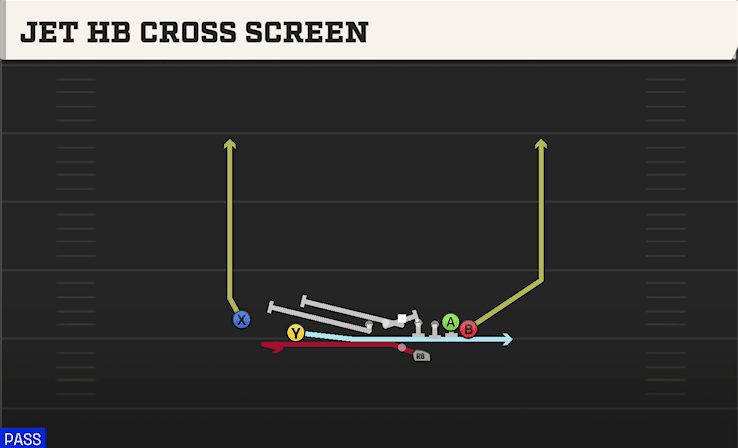 JET HB CROSS SCREEN from WING SLOT OFFSET