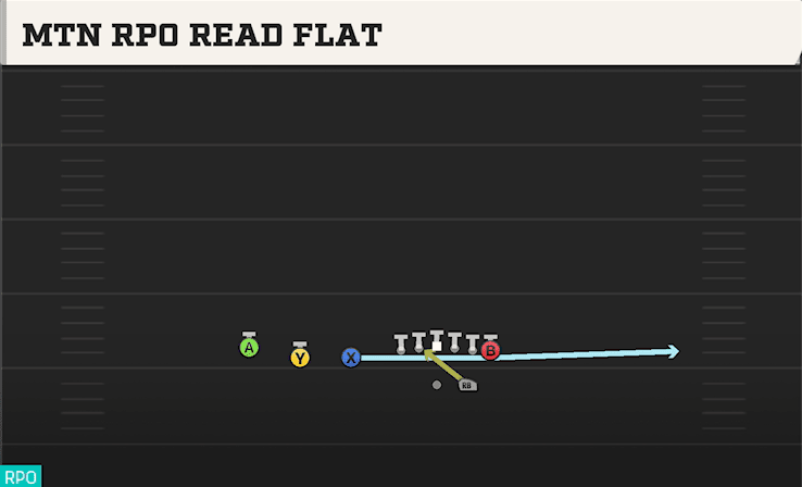 MTN RPO READ FLAT from TRIPS TE