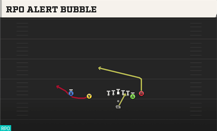 RPO ALERT BUBBLE from DOUBLES OFF CLOSE