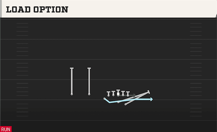 LOAD OPTION from TRIPS OVER