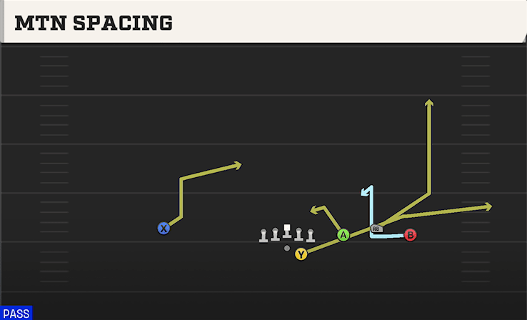 MTN SPACING from TRIO 4WR STR