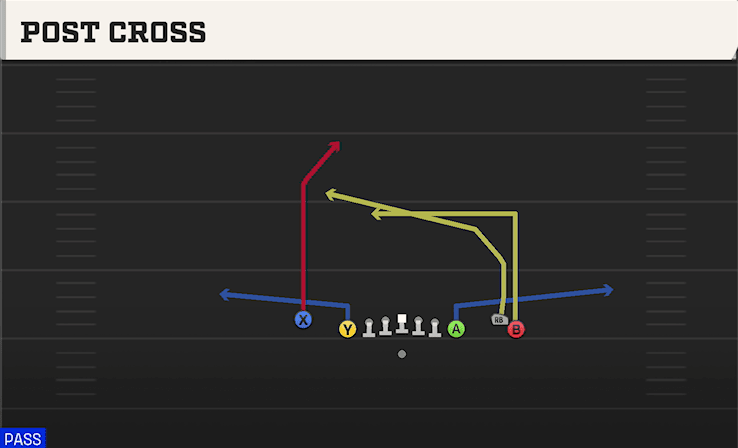 POST CROSS from EMPTY CHIPS TIGHT