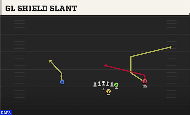 GL SHIELD SLANT from Y OFF TRIPS STACK