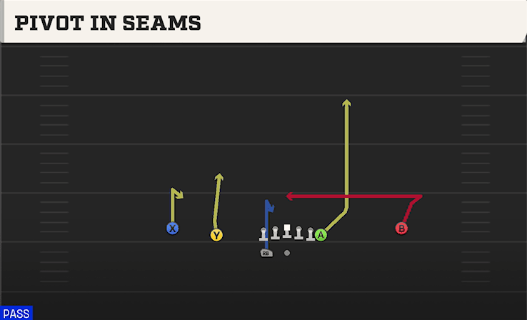 PIVOT IN SEAMS from NORMAL Y OFF WK