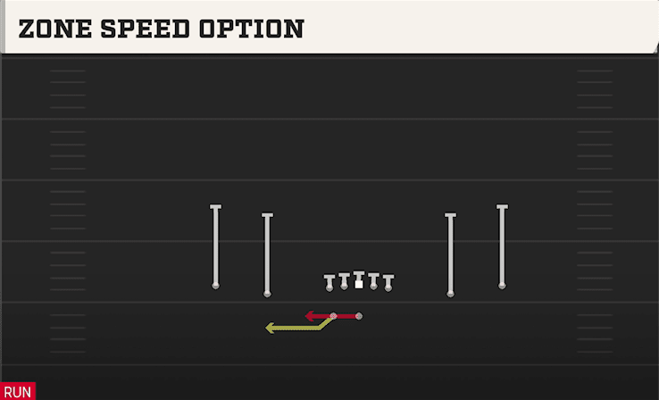 ZONE SPEED OPTION from SPREAD Y-SLOT WK