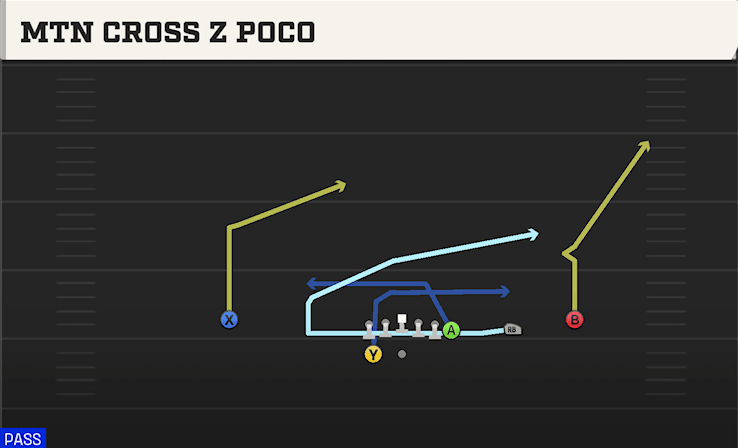 MTN CROSS Z POCO from WING TRIPS WK