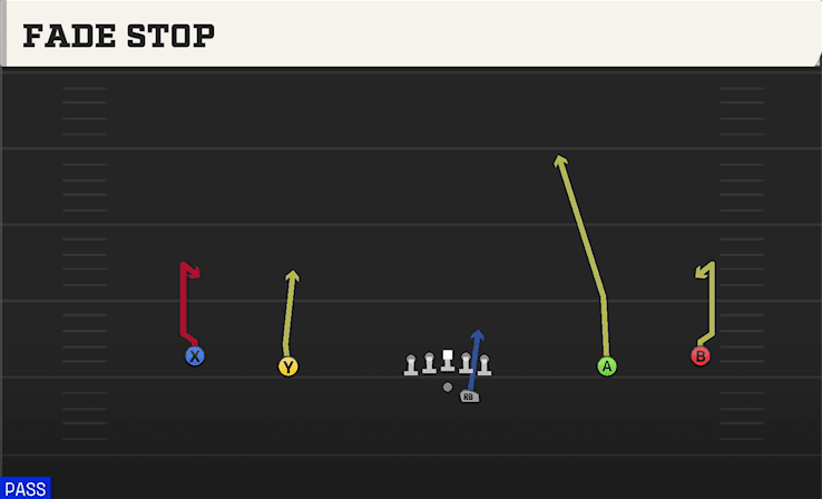 FADE STOP from WIDE OFFSET