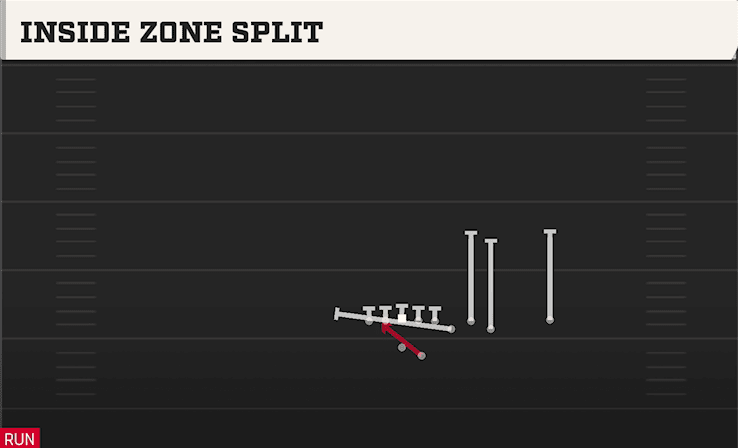 INSIDE ZONE SPLIT from BUNCH QUADS OFFSET