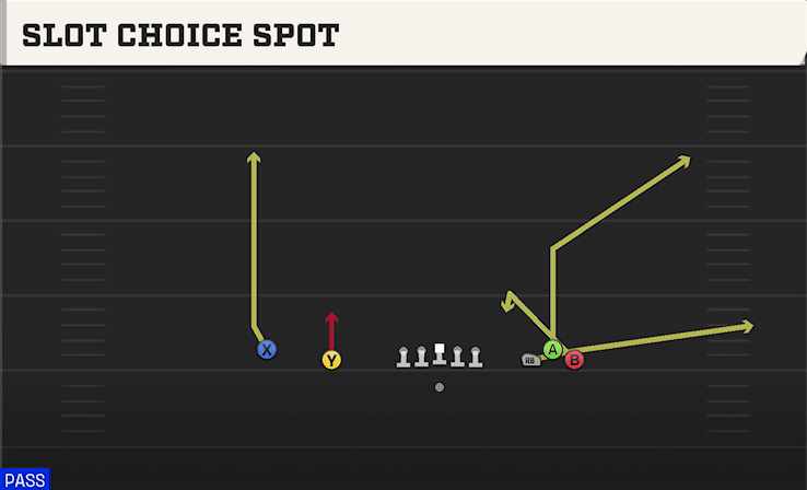 SLOT CHOICE SPOT from EMPTY BUNCH OPEN