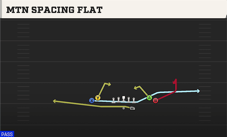 MTN SPACING FLAT from TIGHT OPEN