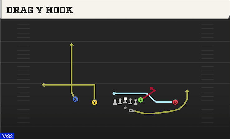 DRAG Y HOOK from DOUBLES OFFSET