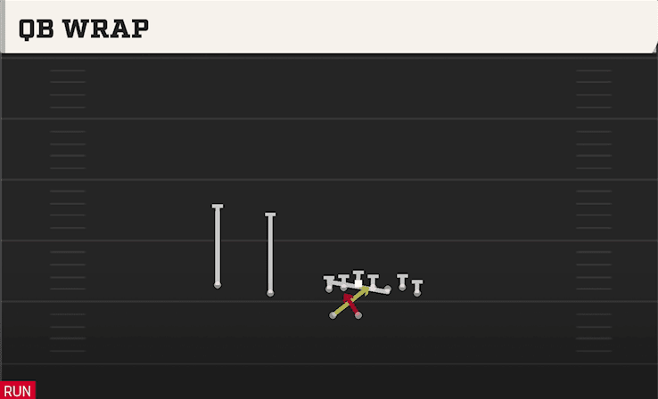 QB WRAP from WING SLOT WK