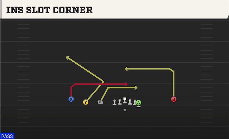INS SLOT CORNER from EMPTY TRIPS Y OFF