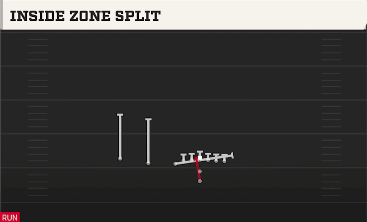 INSIDE ZONE SPLIT from U OFF TRIPS