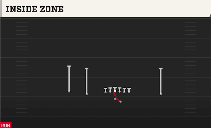 INSIDE ZONE from DOUBLES OFFSET