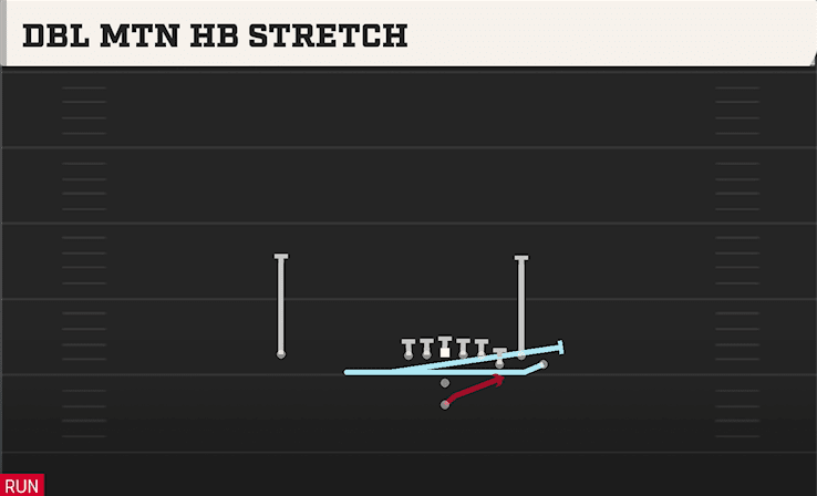 DBL MTN HB STRETCH from BUNCH
