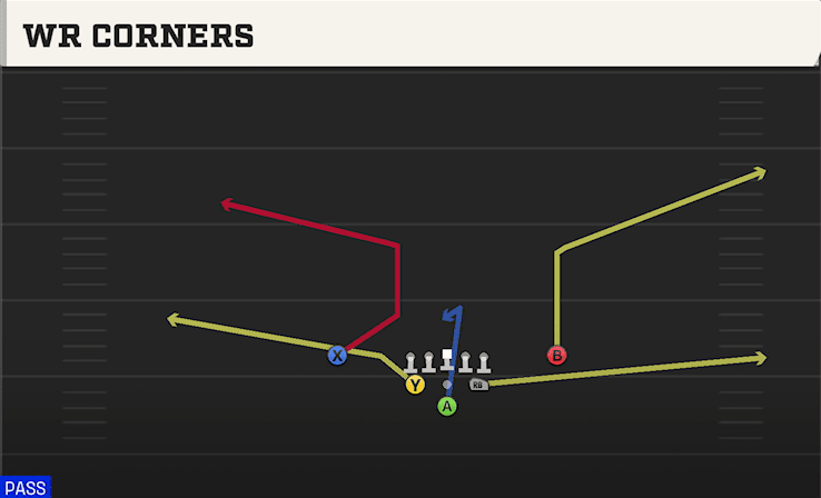 WR CORNERS from FULL HOUSE CLOSE