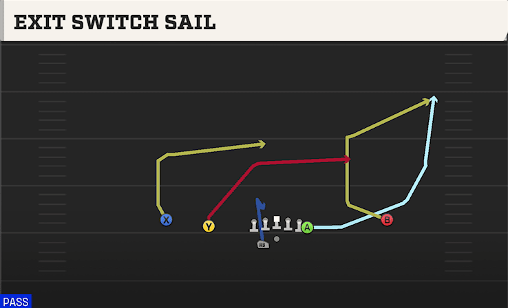 EXIT SWITCH SAIL from DOUBLES Y OFF WK