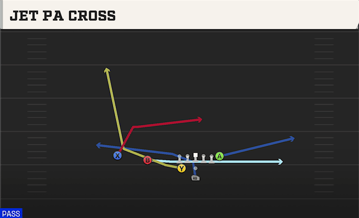 JET PA CROSS from WEAK SLOT