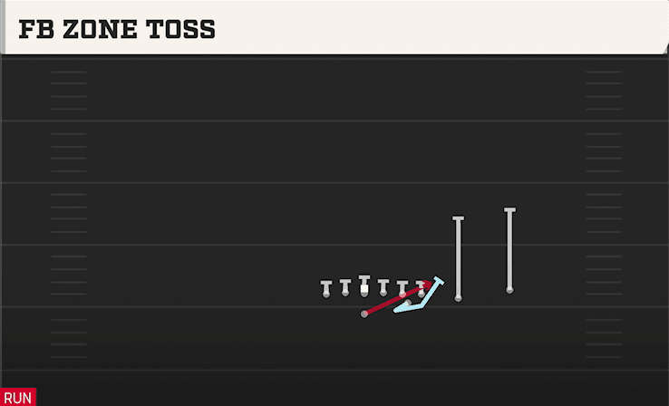 FB ZONE TOSS from SPLIT TRIPS