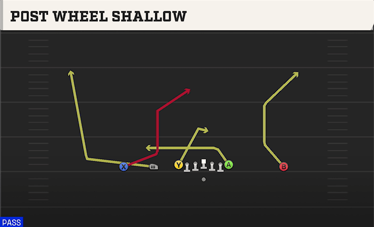 POST WHEEL SHALLOW from EMPTY ACE