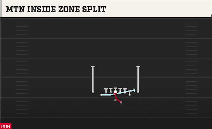 MTN INSIDE ZONE SPLIT from DEUCE CLOSE