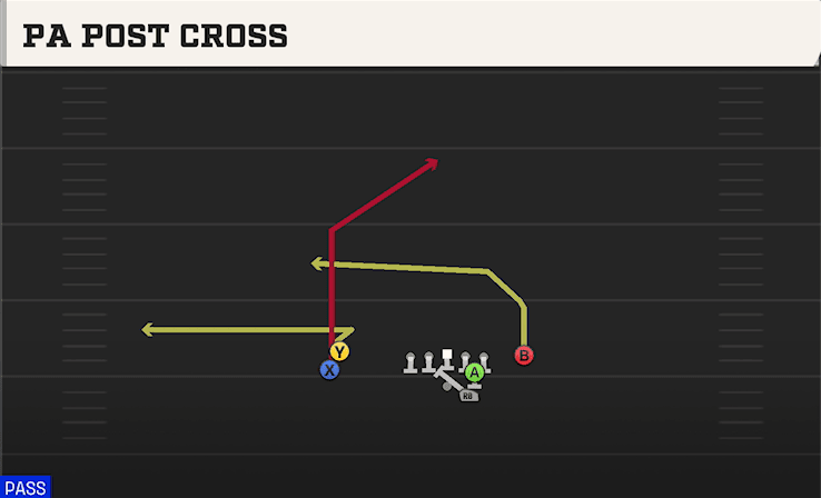 PA POST CROSS from SLOT LEFT STACK