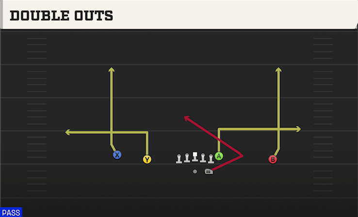 DOUBLE OUTS from DOUBLES