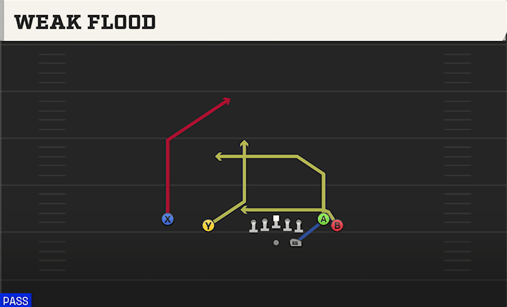 WEAK FLOOD from FLANKER CLOSE