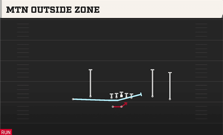 MTN OUTSIDE ZONE from SPREAD DBL FLEX WK