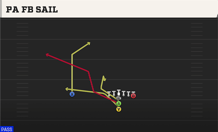 PA FB SAIL from NORMAL
