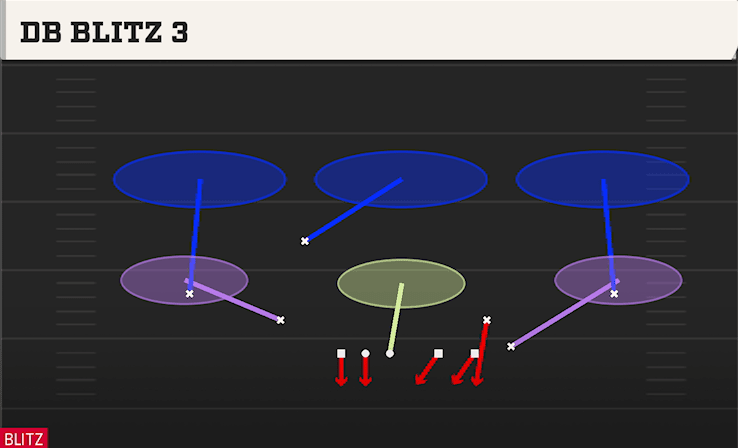 DB BLITZ 3 from LOAD WEAK