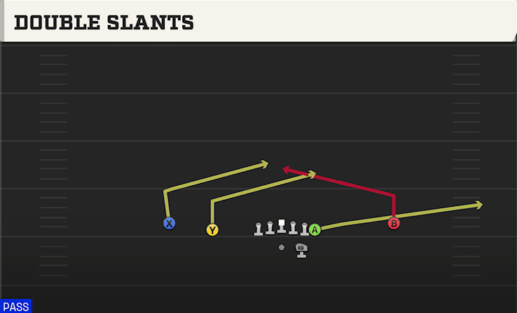 DOUBLE SLANTS from NORMAL Y OFF