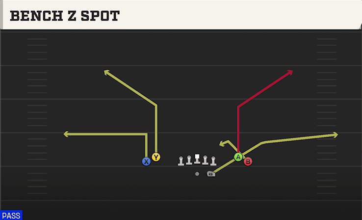 BENCH Z SPOT from TIGHT OPEN