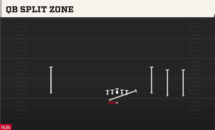 QB SPLIT ZONE from WIDE TREY OPEN WING