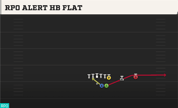 RPO ALERT HB FLAT from DUO OVER