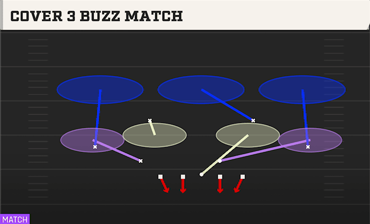 COVER 3 BUZZ MATCH from SINGLE MUG