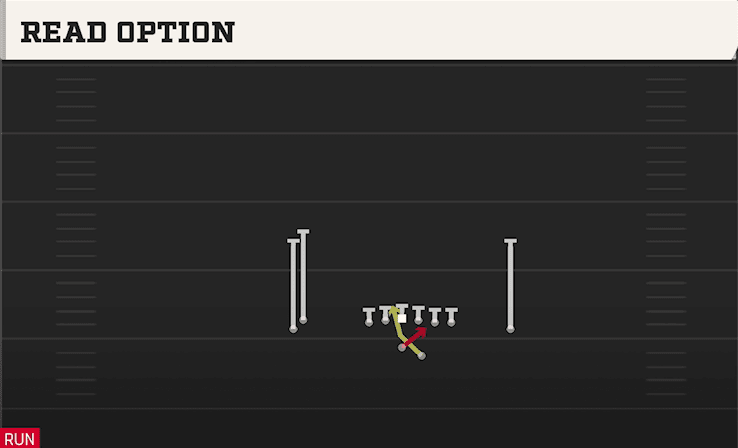 READ OPTION from DOUBLES HIP