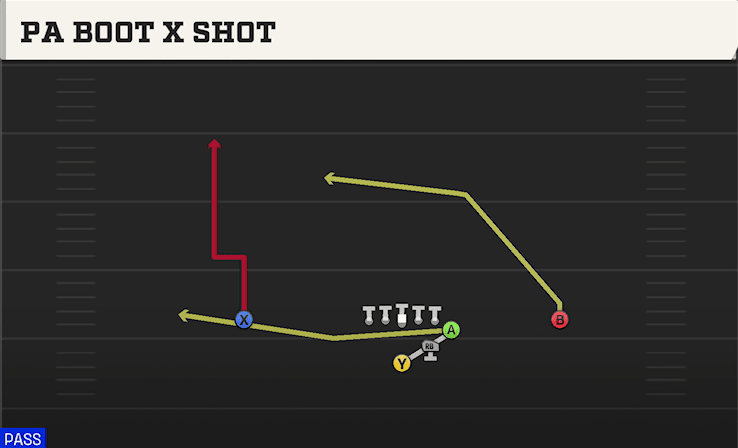 PA BOOT X SHOT from Y OFF