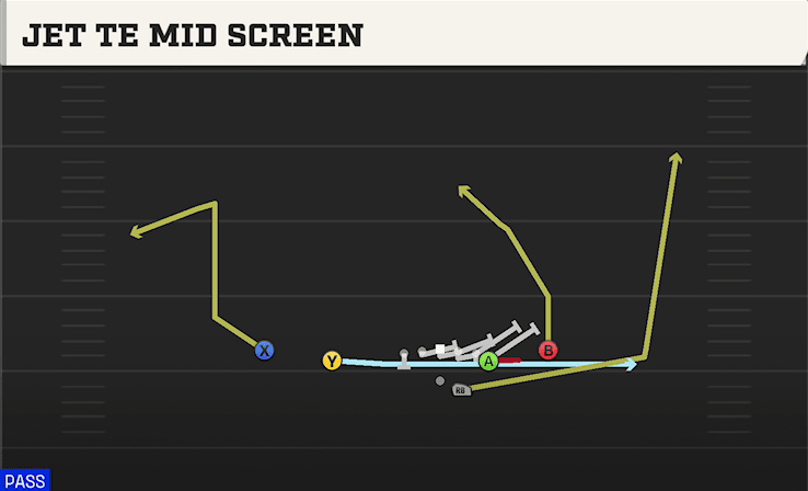 JET TE MID SCREEN from DOUBLES OFF CLOSE