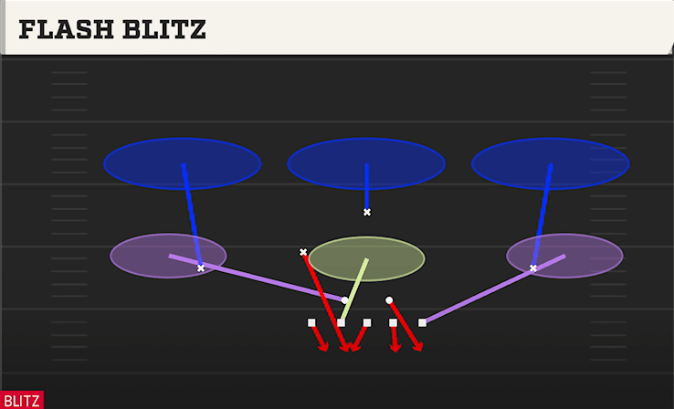 FLASH BLITZ from NORMAL