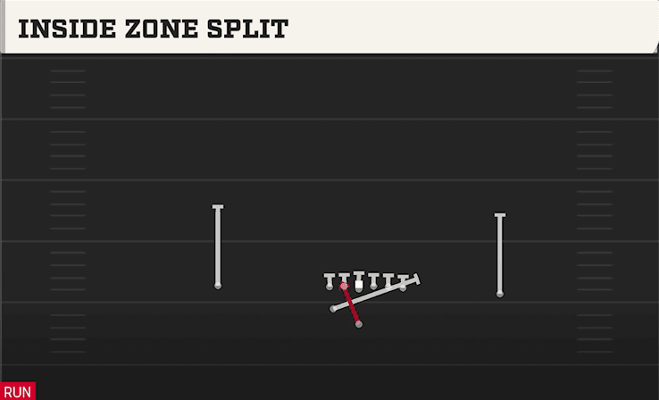 INSIDE ZONE SPLIT from PRO