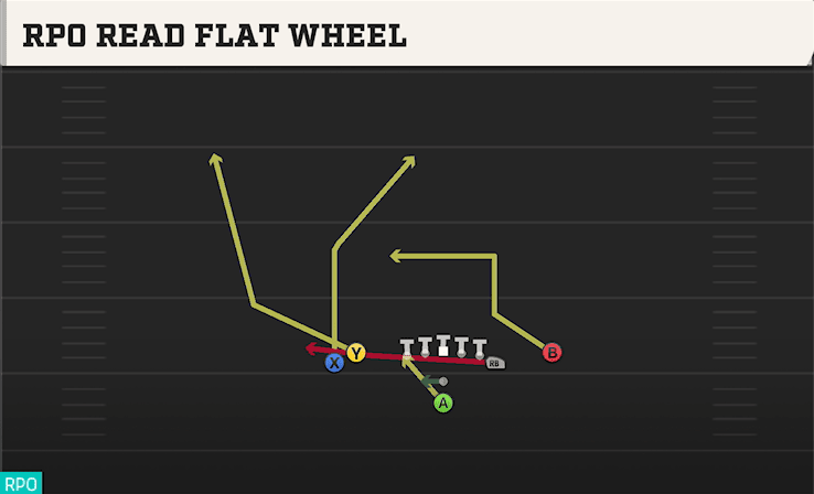 RPO READ FLAT WHEEL from TIGHT Y OFF FLEX