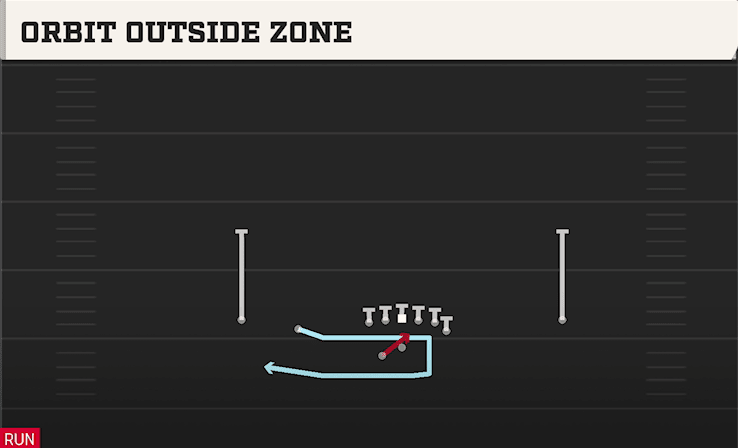 ORBIT OUTSIDE ZONE from DOUBLES Y OFF WK