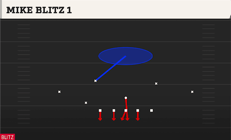 MIKE BLITZ 1 from PENNY